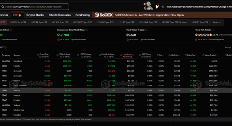 dong-von-etf-tien-dien-tu-bung-no-bitcoin-hut-697-trieu-usd-quy-blackrock-dan-dau